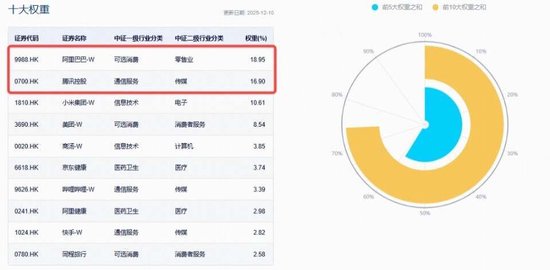港股AI击球区?年线附近猛烈抄底,百亿港股互联网ETF(513770)单日狂揽3.5亿!腾讯再掀回购潮
