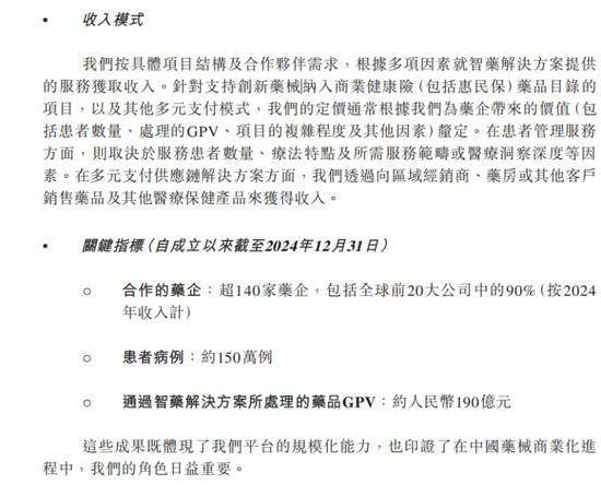 “最大医药多元支付平台”镁信健康闯关港交所：业务模式存隐忧 被指窃取商业秘密