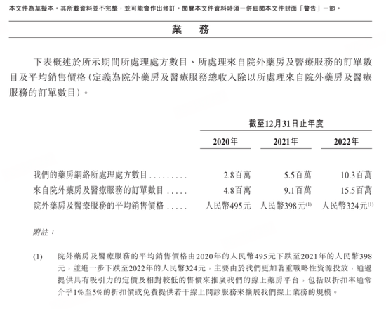 “最大医药多元支付平台”镁信健康闯关港交所：业务模式存隐忧 被指窃取商业秘密