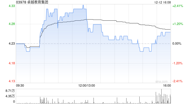 卓越教育集团：受托人依据受限制股份单位计划购买合共3.5万股