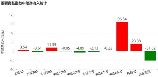 晕了晕了!机构大手笔调仓,近百亿资金借道ETF涌入这个板块