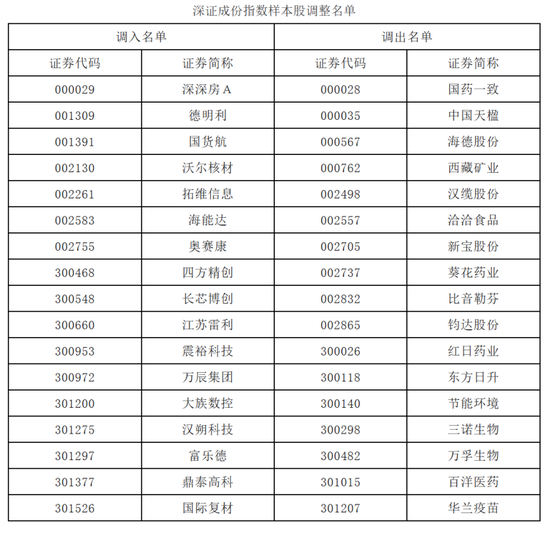 A股,重要调整!明日,正式实施!