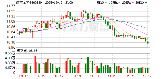 浦东金桥：董事长王颖因工作调动离任