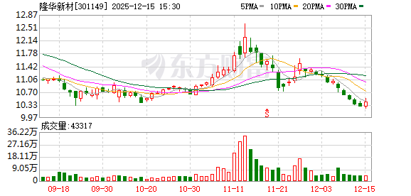 隆华新材：公司在定期报告中统一披露股东户数
