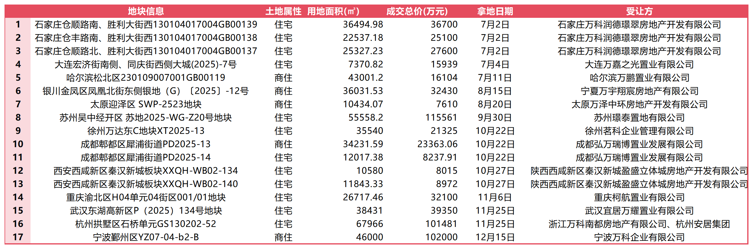 20亿中票展期方案全部被否,万科债务危机迎来关键时刻