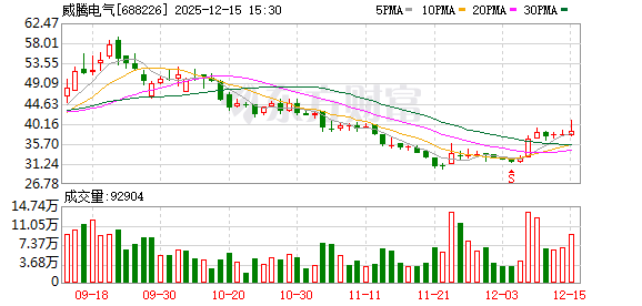 威腾电气：公司产品外销覆盖40多个国家和地区