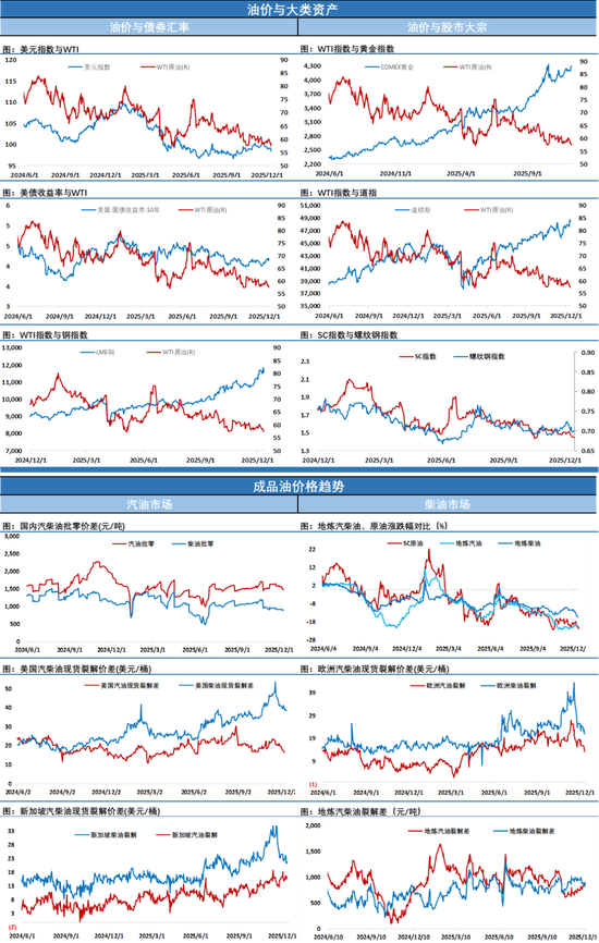 SC原油继续刷新年内低点,特朗普:现在比以往任何时候都更接近达成“和平协议”