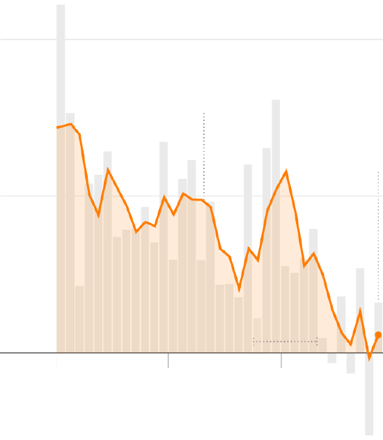 美国失业率上升,释放经济预警信号