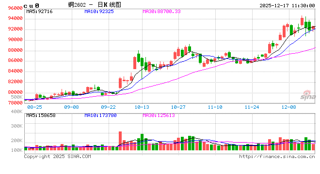 光大期货：12月17日有色金属日报