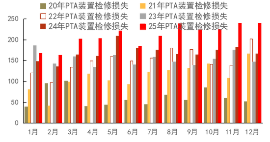 云评论 | PX、PTA：行情启动就像龙卷风