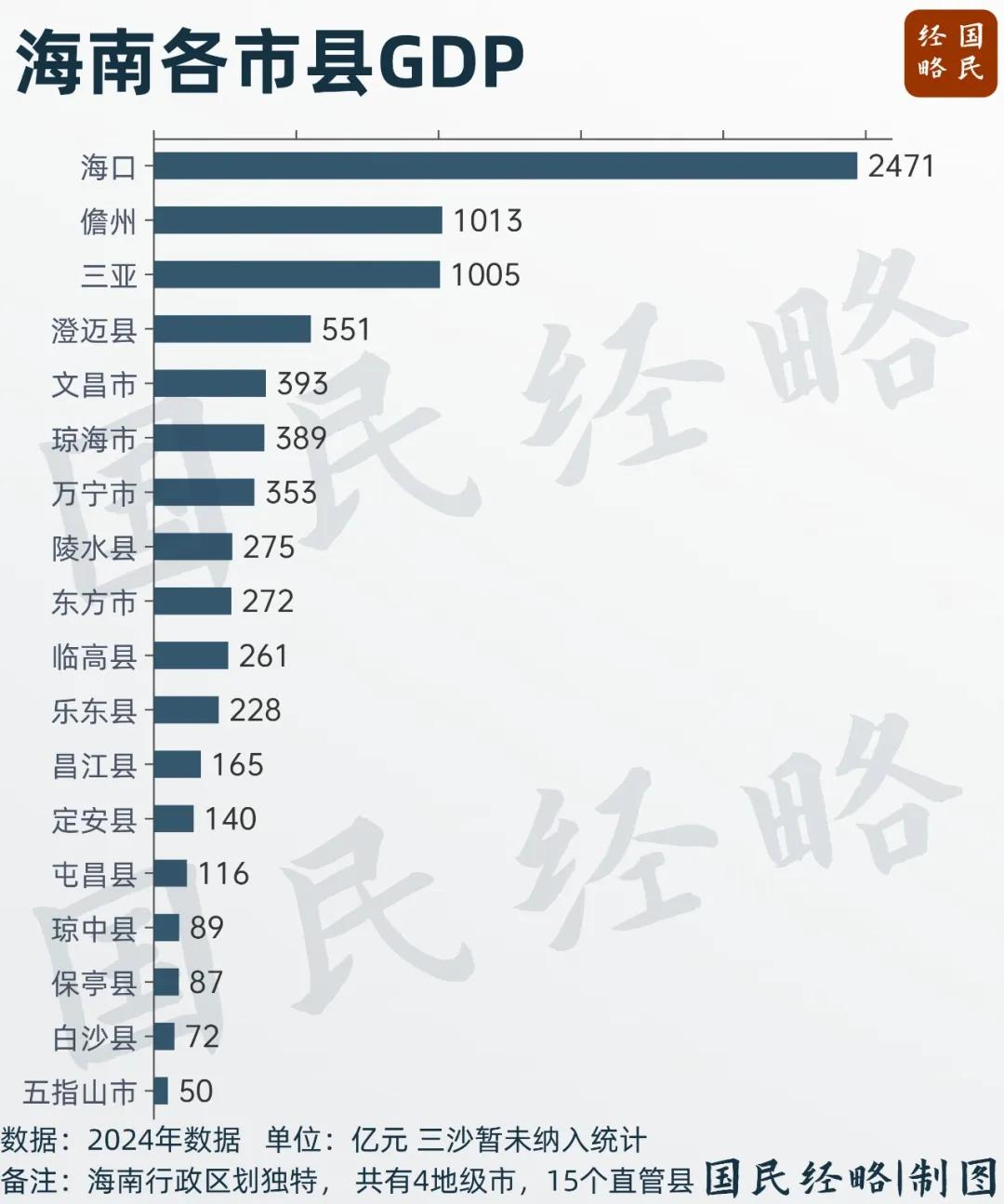 封关！中国最大自贸港，摊牌了