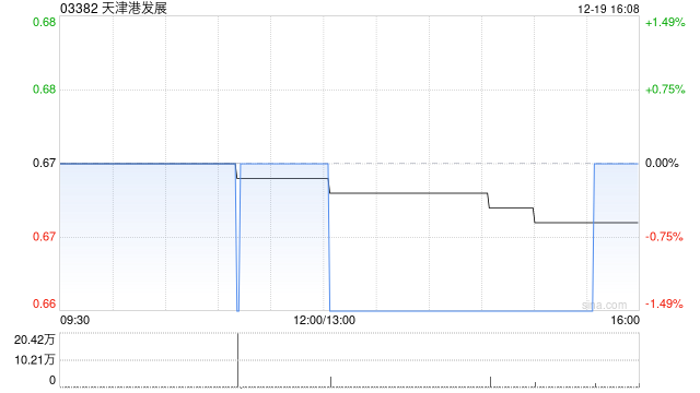 天津港发展附属拟2149万元购买一台门座式起重机