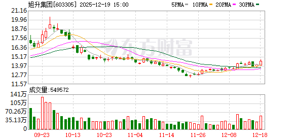 55岁传奇浙商筹划甩卖控股权，从模具厂学徒奋斗到身家百亿，公司为特斯拉一级供应商