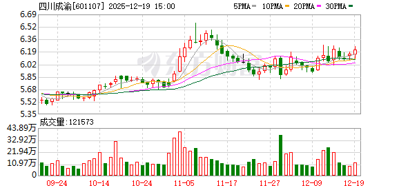 重大资产重组终止后，四川成渝再次启动收购，24亿元现金收购荆宜公司股权