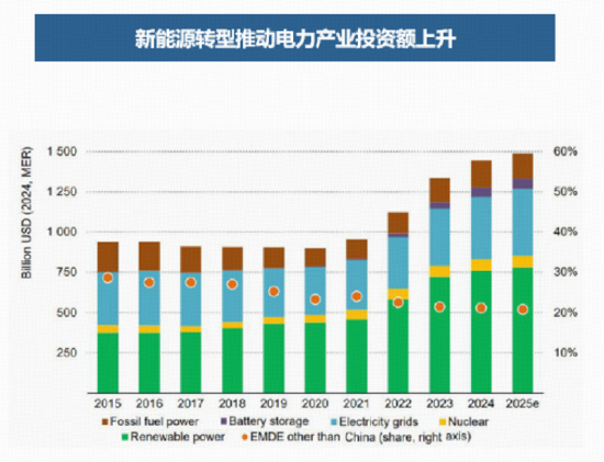 从算力到电力，看准AI能源机遇！电力ETF华宝（159146）今起发行