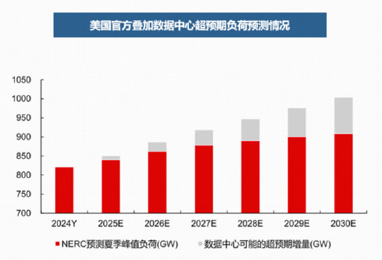 从算力到电力，看准AI能源机遇！电力ETF华宝（159146）今起发行