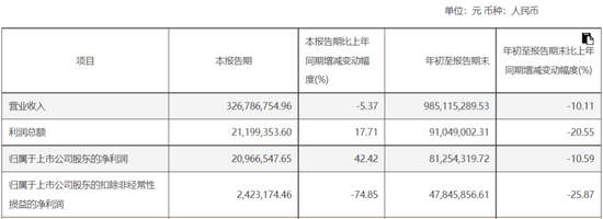 涨涨涨，涨不停！翻倍涨的再升科技：实控人套现8.8亿，接盘方是零收入空壳公司