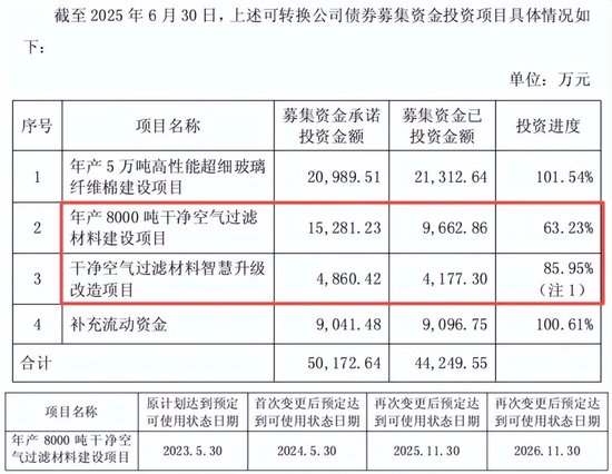 涨涨涨，涨不停！翻倍涨的再升科技：实控人套现8.8亿，接盘方是零收入空壳公司