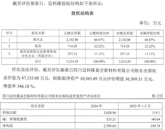 涨涨涨，涨不停！翻倍涨的再升科技：实控人套现8.8亿，接盘方是零收入空壳公司