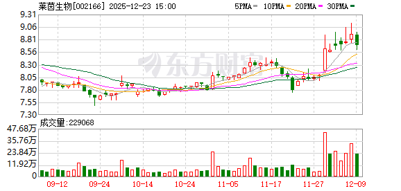 控股股东拟变更为广州德福营养，莱茵生物12月24日起复牌