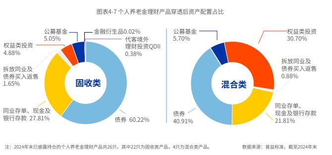 保险、理财、基金、存款⋯⋯1257只个人养老金产品挑花眼，究竟应该怎么选？