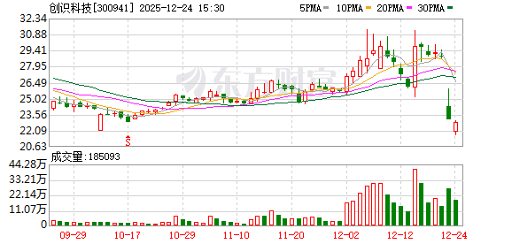 创识科技：目前公司在海南没有新的战略布局