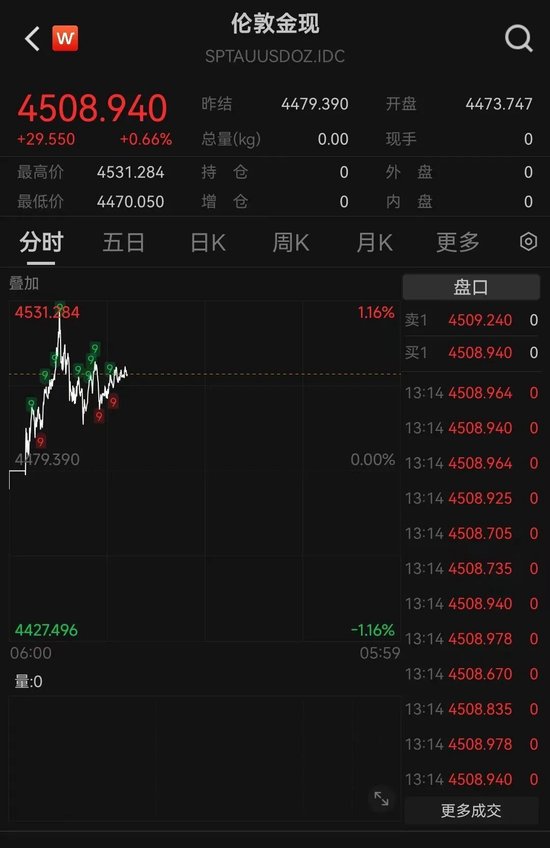 银价，爆了！再创历史新高，今年涨幅已接近150%！白银基金连续2日跌停，此前有人称“500元很快就能赚350”