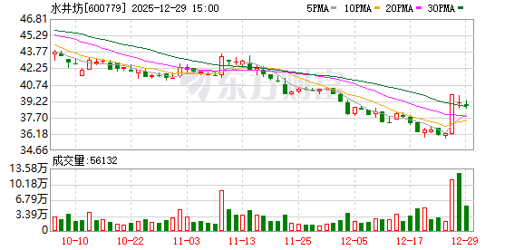 水井坊：目前公司资金安排总体可控