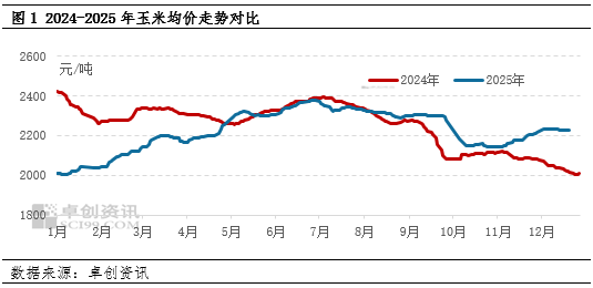 玉米市场暂无明显卖压，价格或仍上涨