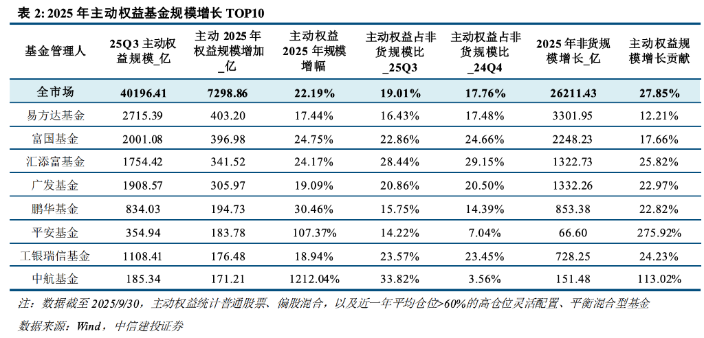 主动管理、固收+、ETF三大赛道--一文读懂今年公募基金大赢家