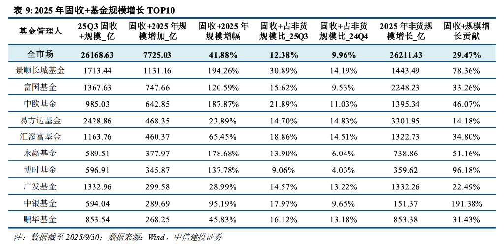 主动管理、固收+、ETF三大赛道--一文读懂今年公募基金大赢家