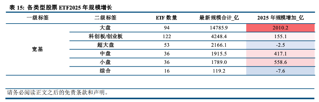主动管理、固收+、ETF三大赛道--一文读懂今年公募基金大赢家