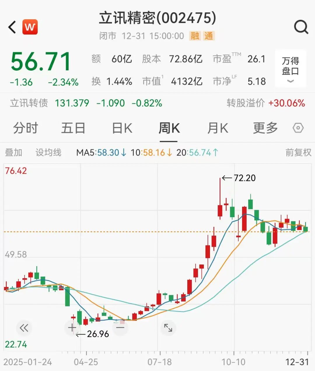 4千亿果链巨头立讯精密,紧急公告澄清