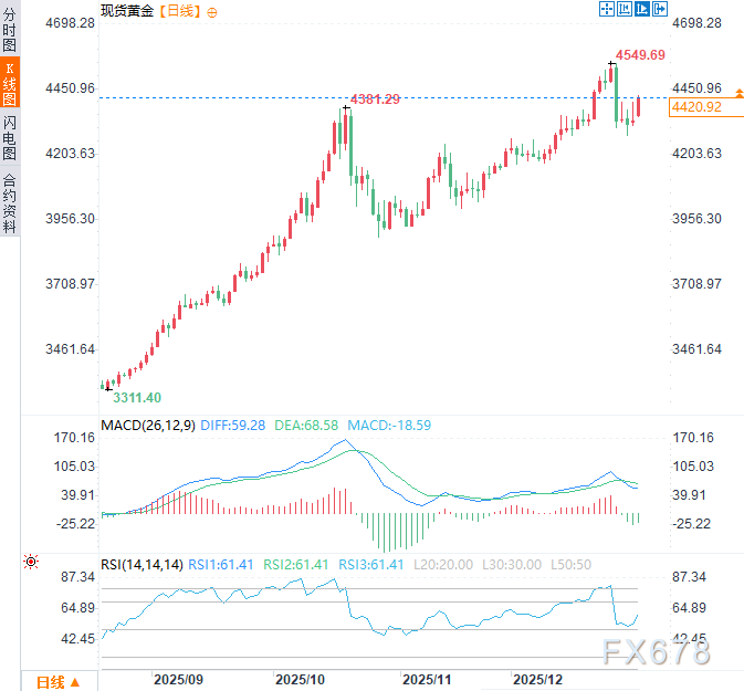 特朗普暗示愿升级对委内瑞拉干预，黄金多头已锁定下一个“引擎”？