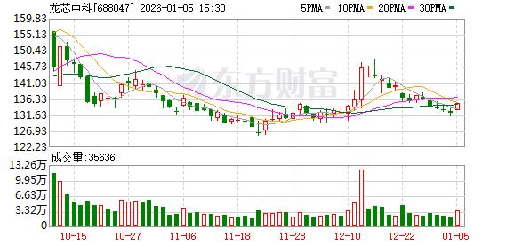 龙芯中科：公司营收增长的主要驱动因素是2022-2024三年研发转型期研制的“三剑客”“三尖兵”芯片
