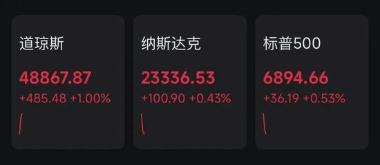 降息,突发重磅!美股、黄金全线飙升!中概股突变!什么情况?