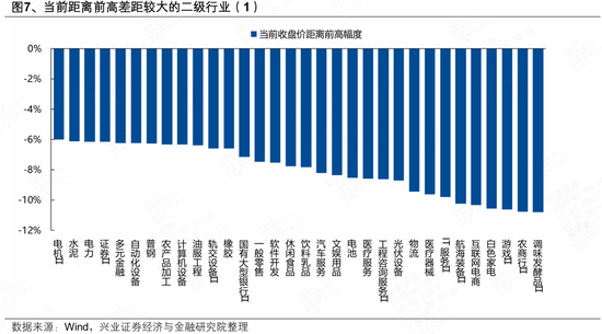 兴证策略张启尧团队:95%个股仍待新高