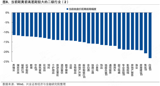 兴证策略张启尧团队:95%个股仍待新高