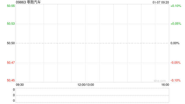 零跑汽车与金义高新订立内资股认购协议 拟发行5996.4万股内资股