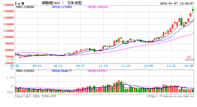 知情人士：今日召开的动力和储能电池行业座谈会仍围绕“反内卷”