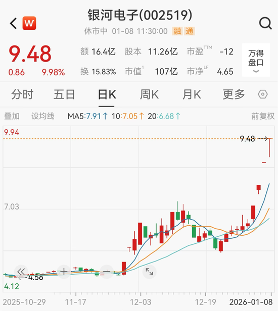 沸腾了！002519，四连板！