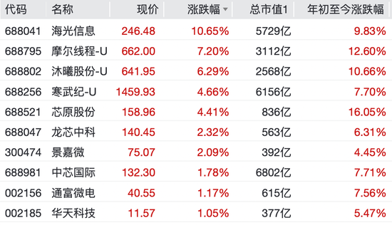 沸腾了！002519，四连板！