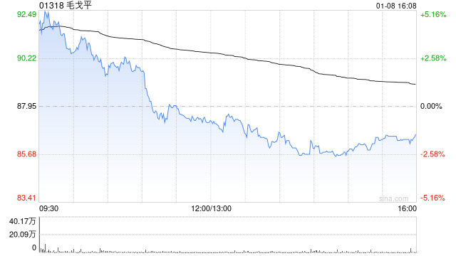 华源证券：维持毛戈平“买入”评级 公司发布自愿公告股东减持计划