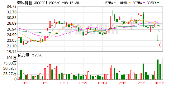 荣科科技：公司不存在与超聚变公司相关的重组计划，亦无任何借壳上市相关安排