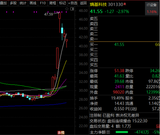 301005，商业航天十倍大牛股！节后机构紧急调研股曝光