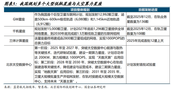国金计算机：空天时代三大预期差，布局五大主线