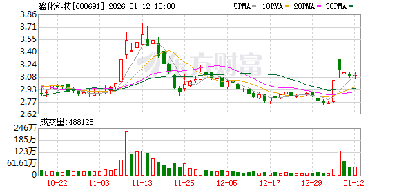潞化科技：目前公司及所属子公司暂不涉及航天领域的客户