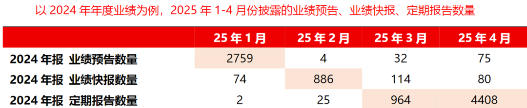 1月财报季来袭，如何快速鉴定个股业绩？