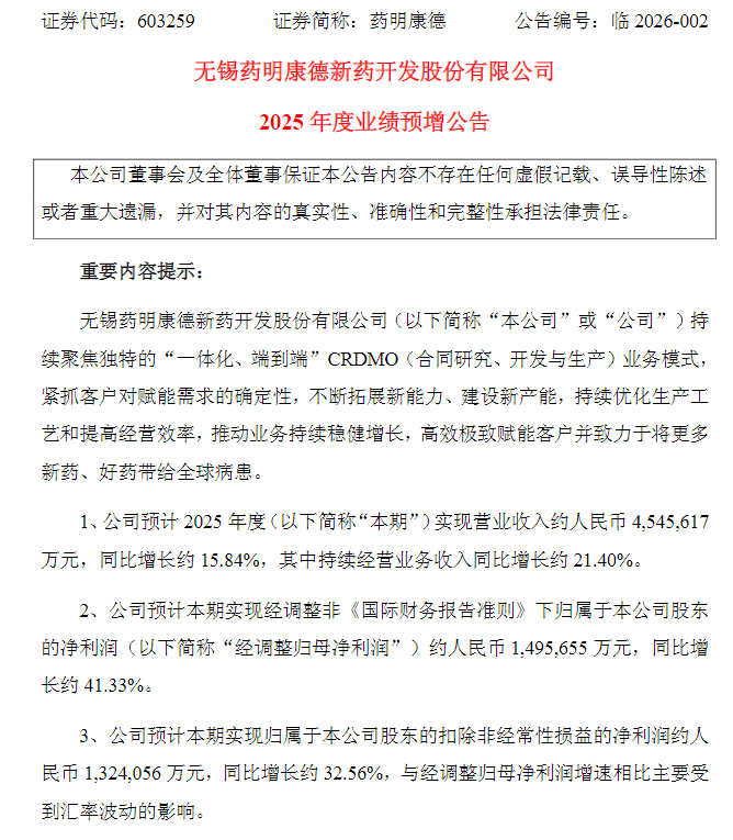 1月财报季来袭，如何快速鉴定个股业绩？