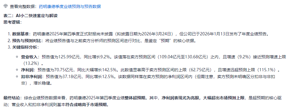 1月财报季来袭，如何快速鉴定个股业绩？